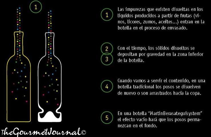 Martín Berasategui System