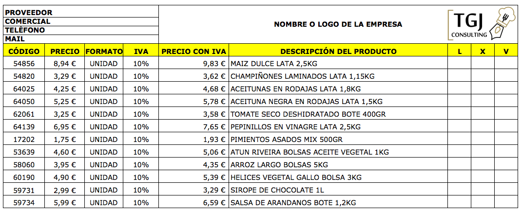 Cómo hacer una ficha de pedido