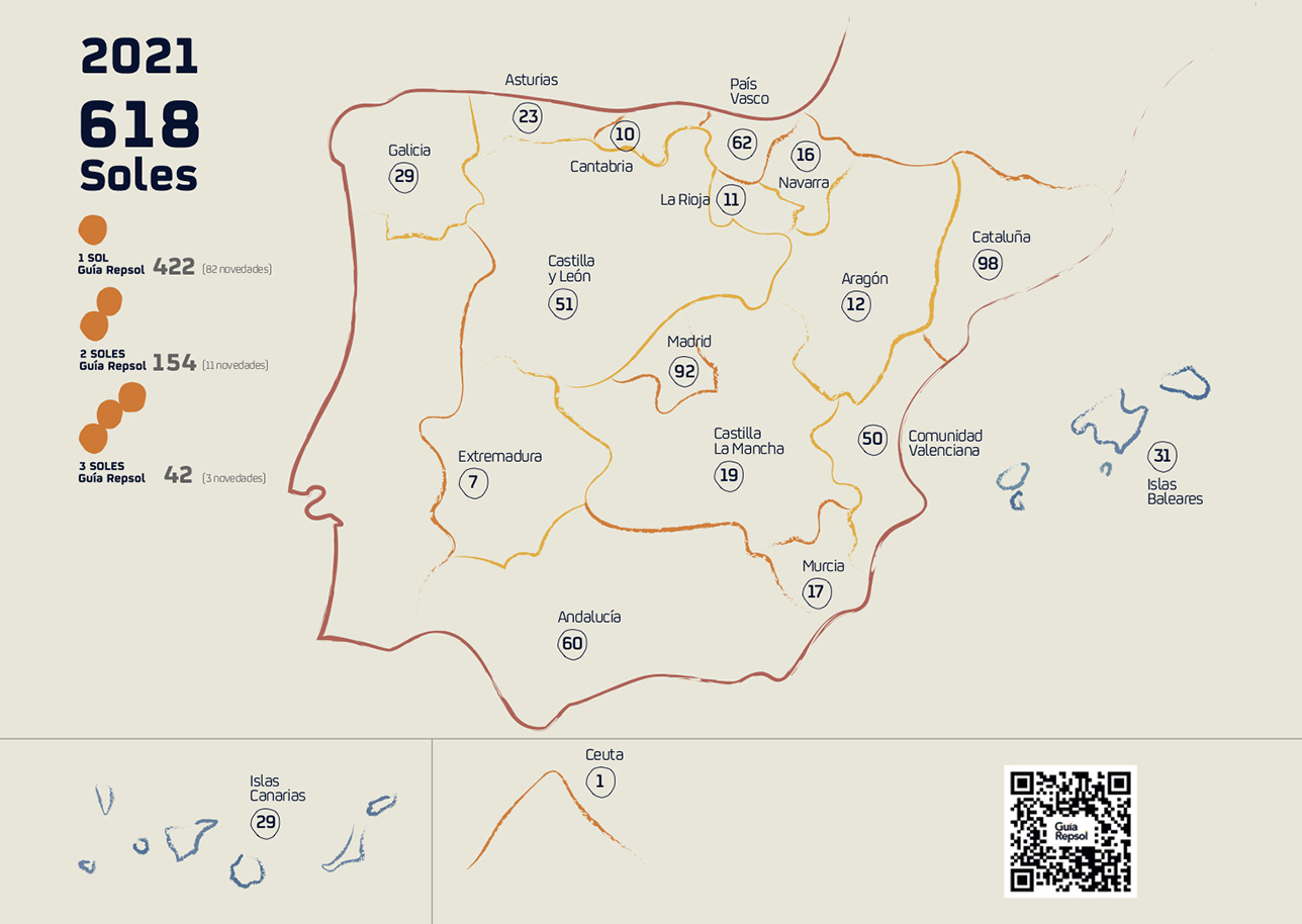 Soles Guía Repsol 2021