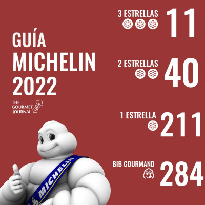 Guía Michelin España y Portugal 2022