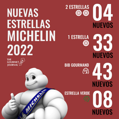 Nuevas Estrellas Michelin 2022