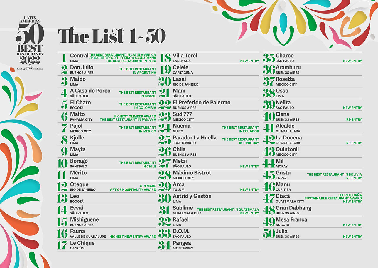 Latin America´s 50 Best Restaurants 2022